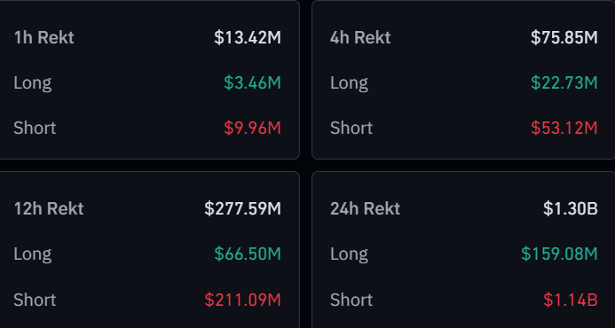 Crypto Liquidations